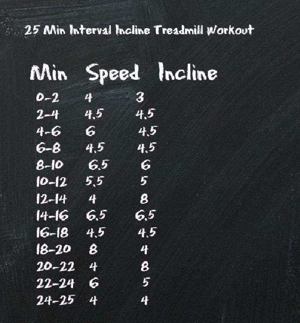 25-min-interval-incline-treadmill-workout