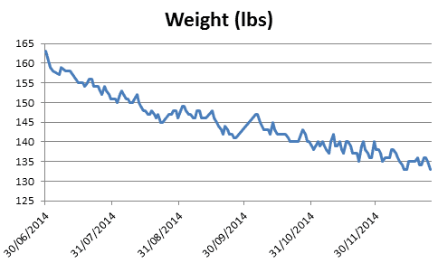 Jo weight loss