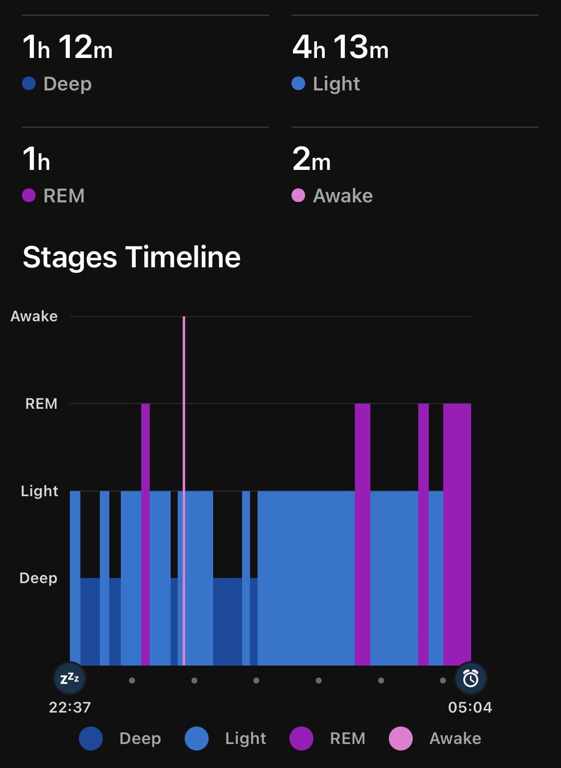 Sleep data from Garmin Fenix 7S