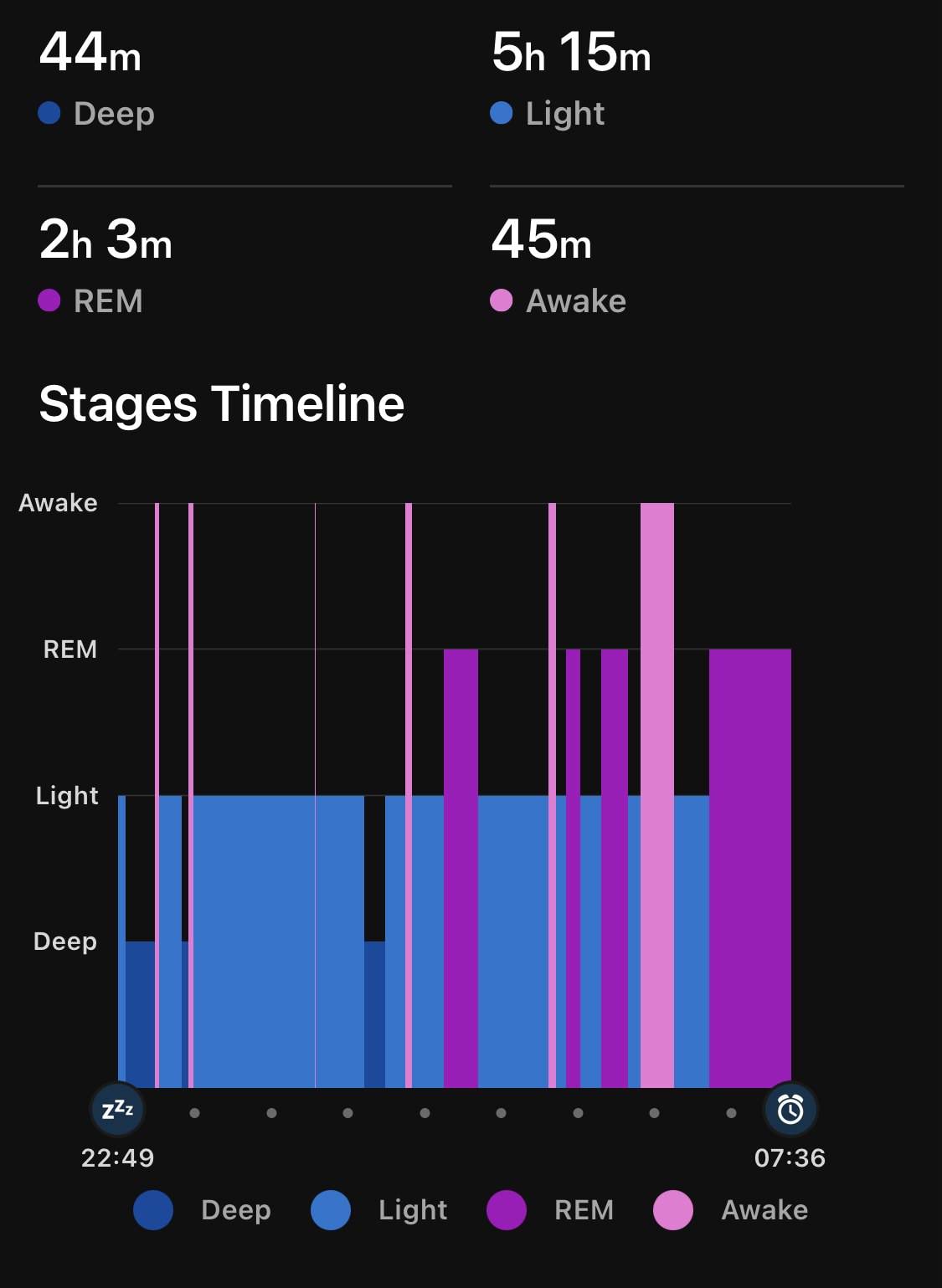 Sleep data from Garmin Fenix 7S