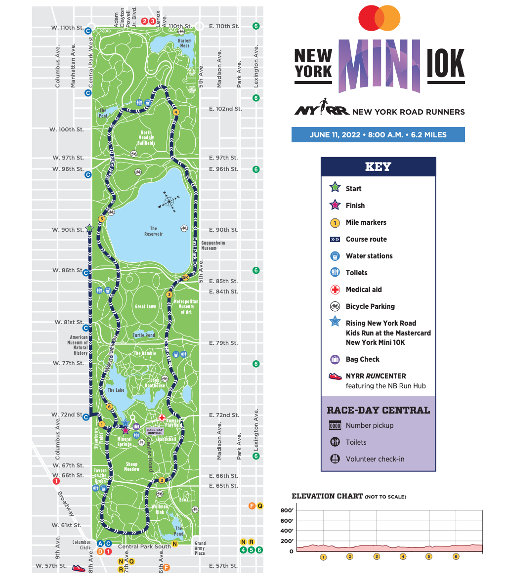 New York Mini 10K route